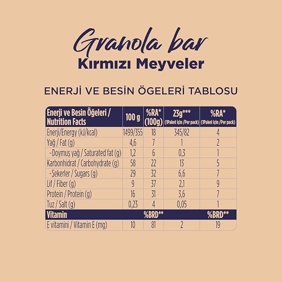 Fellas Granola Bar Red Fruity, 23 Grams, 12 Pieces