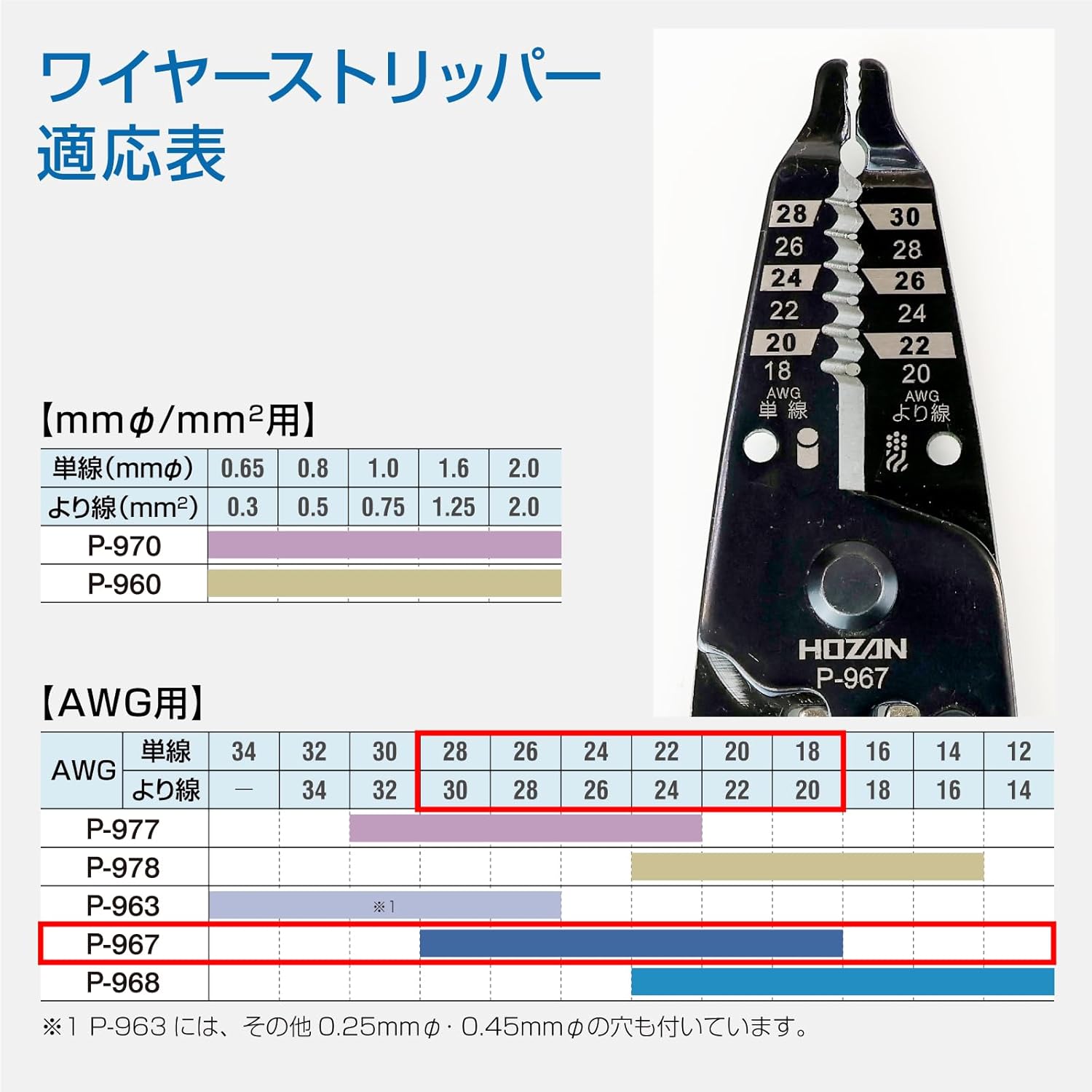 Hozan P-967 Wire Stripper, For Fine Wire, Total Length 6.4 inches (163 mm), Weight 2.8 oz (80 g), Includes Selected Stoppers