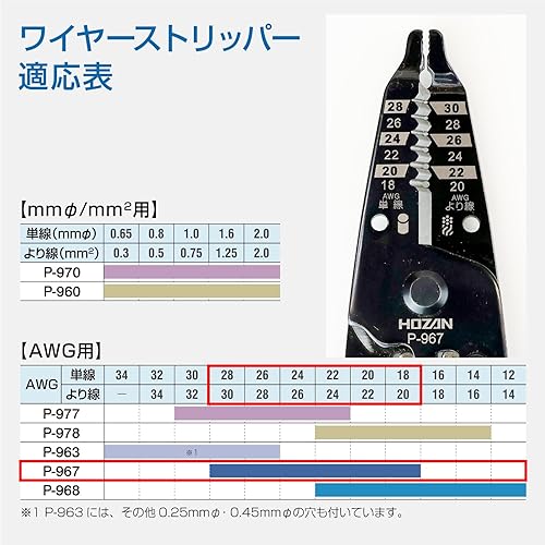 Miniatura 4 de Hozan P-967 Pelacables para alambre fino