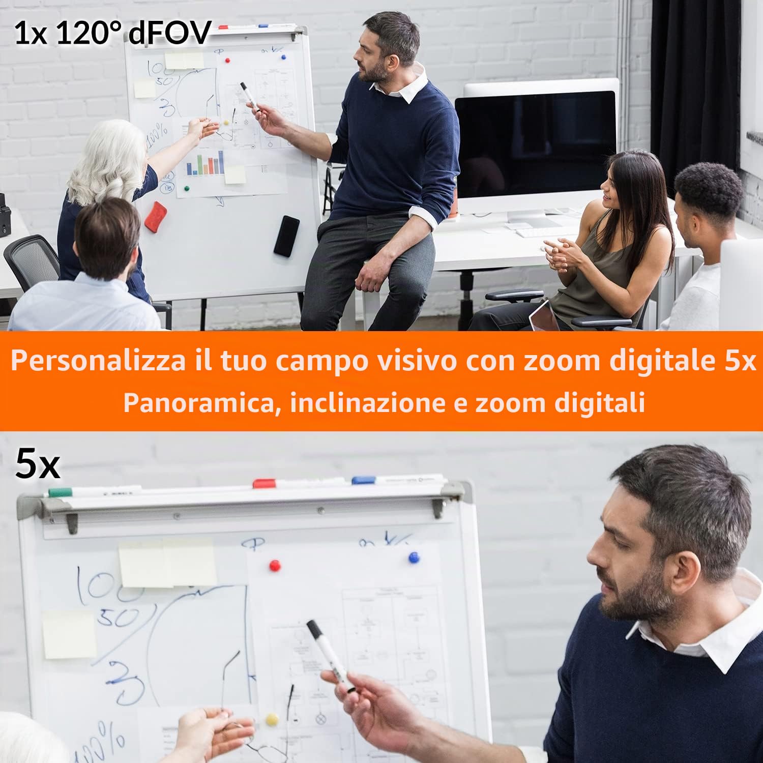 Innex C570 Webcam 4K Grandangolare da 120° con Tracciamento IA & ePTZ | Innex C570 Webcam 4K Grandangolare da 120° con Tracciamento IA & ePTZ