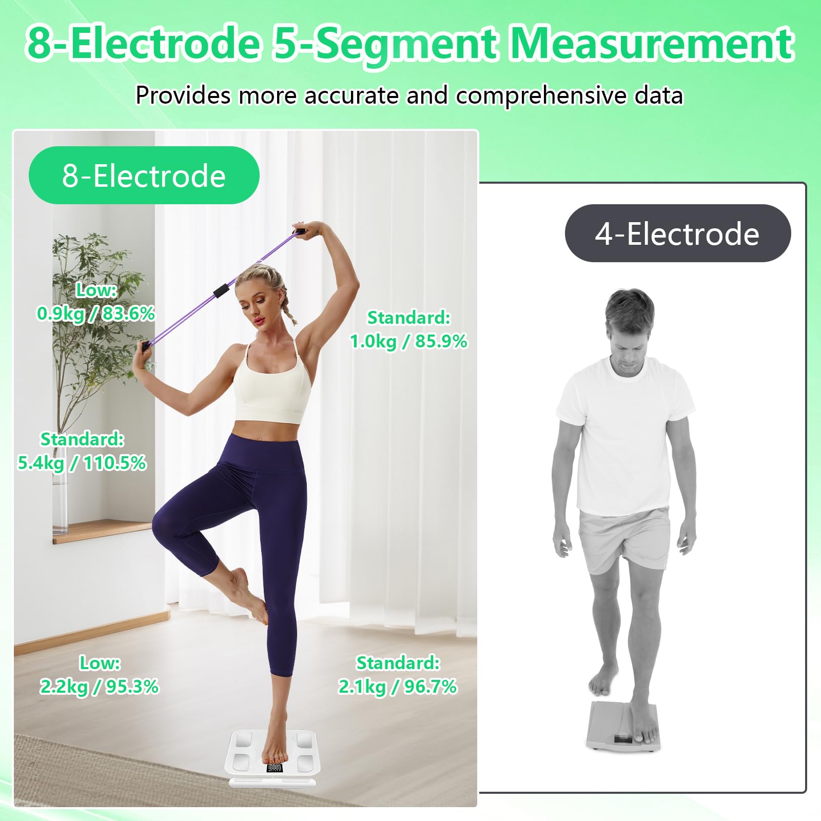 Échelle de graisse corporelle, Pèse-personne 8 électrodes & capteurs de main, digital pour graisse corporelle BMI & masse musculaire, analyse 25 données corporelles jusqu’à 180 kg/400 lbs