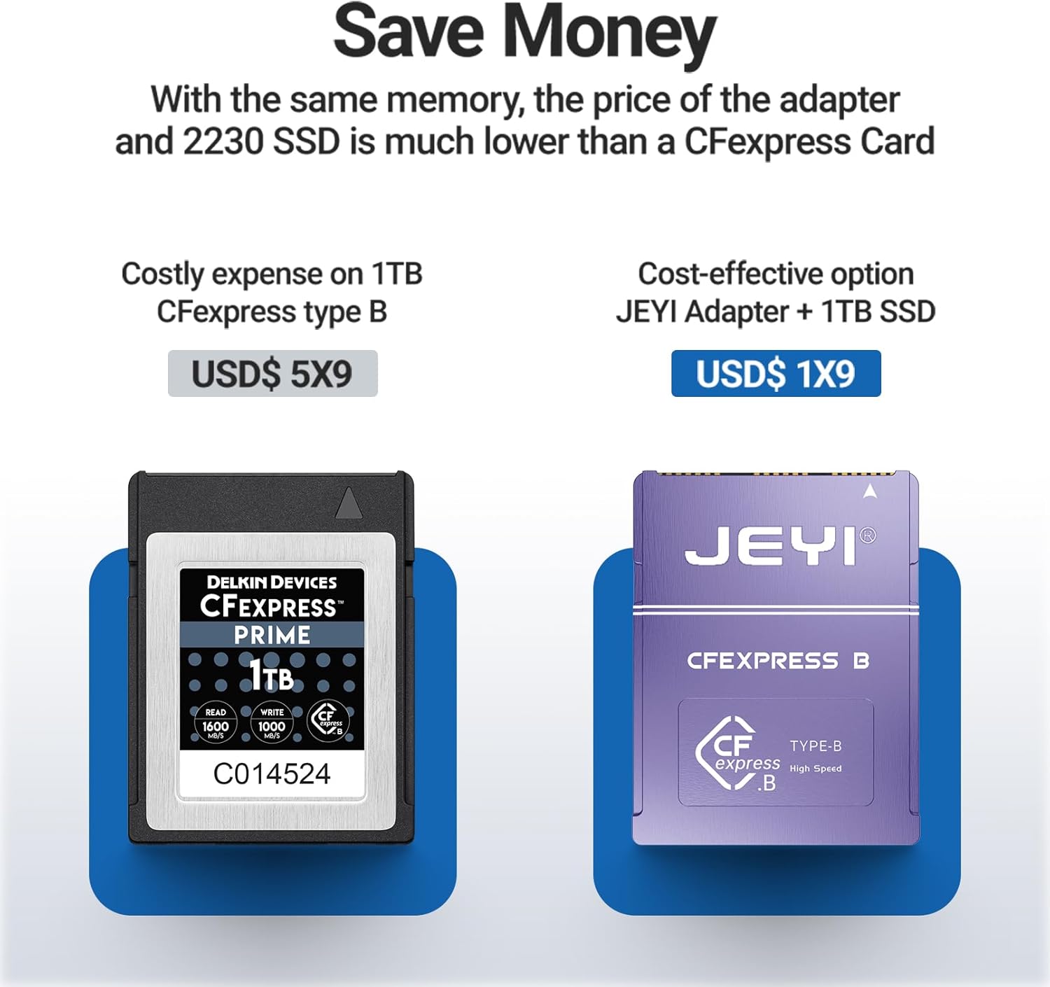 JEYI CFexpress Type B to NVMe 2230 SSD Adapter, DIY Camera Expansion Adapter, Compatible with Nikon Z9 Z7II Z6II, Canon R5 R3, Fujifilm XH2S (SSD Not Included)