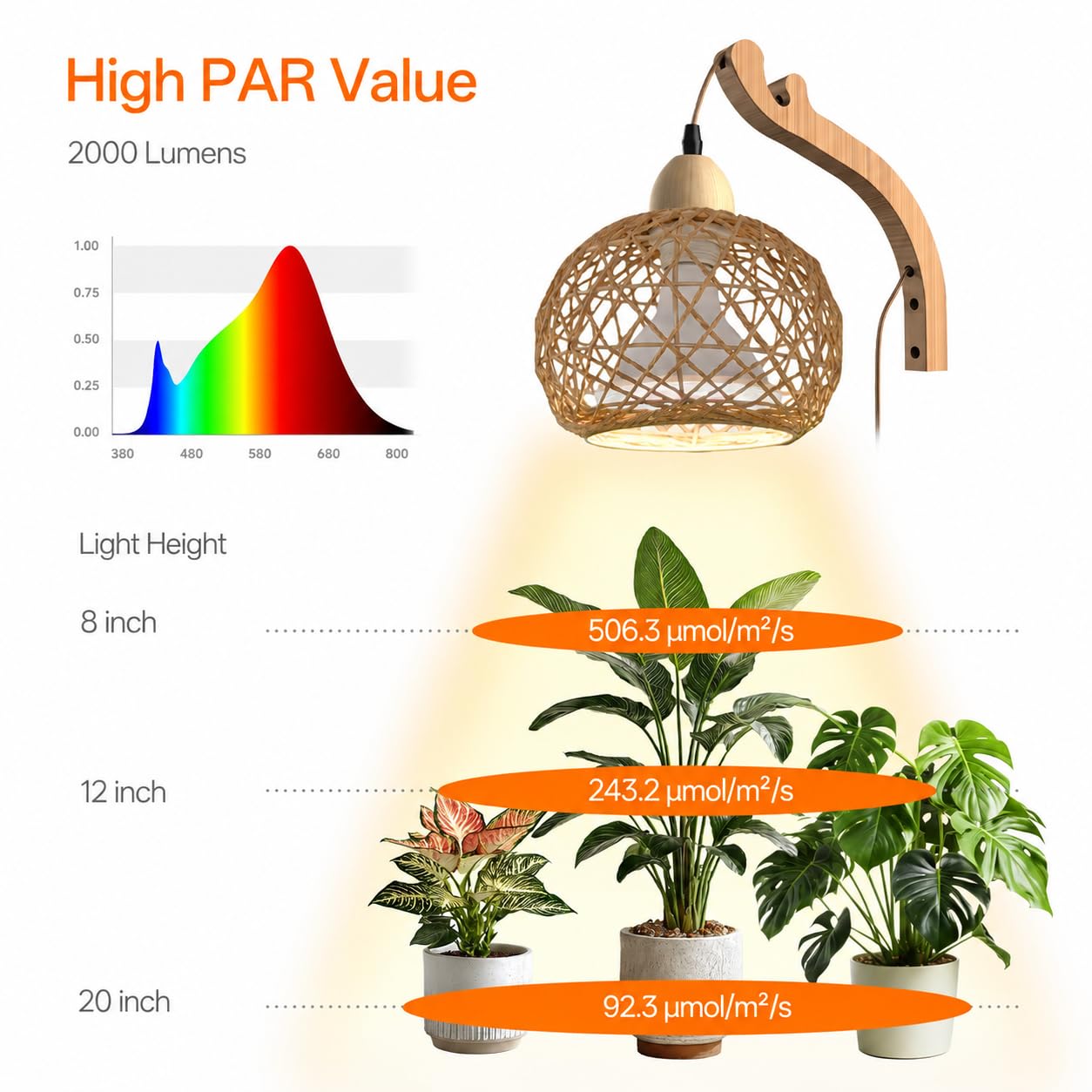 Bstrip Wiszące lampy do uprawy roślin domowych, 18 W, pełne spektrum, rattanowa latarnia boho, 3800 K, naścienna, dekoracyjna lampa do roślin z przewodem zasilającym 9,8 m, idealna dla wysokich roślin