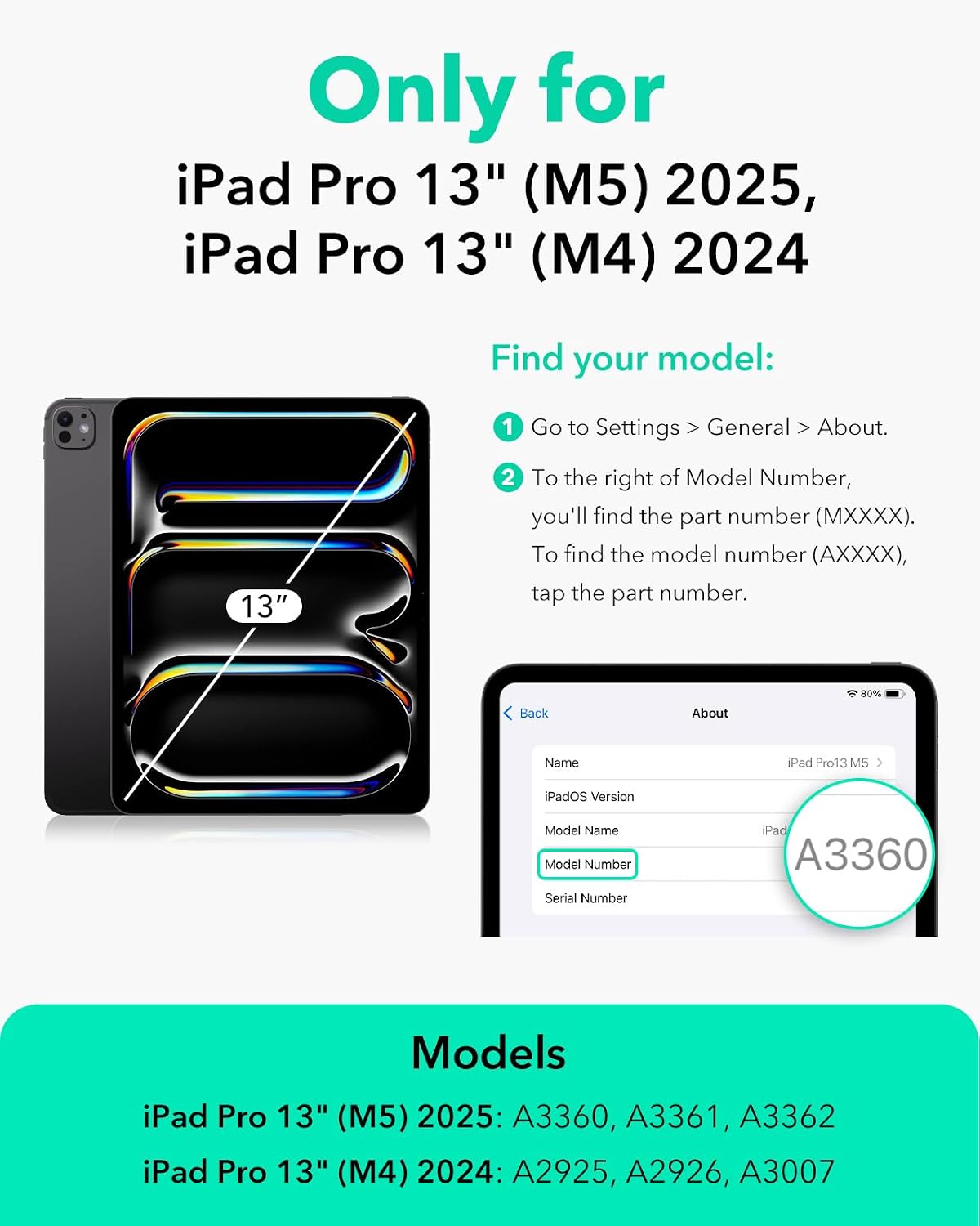Product Variant View
