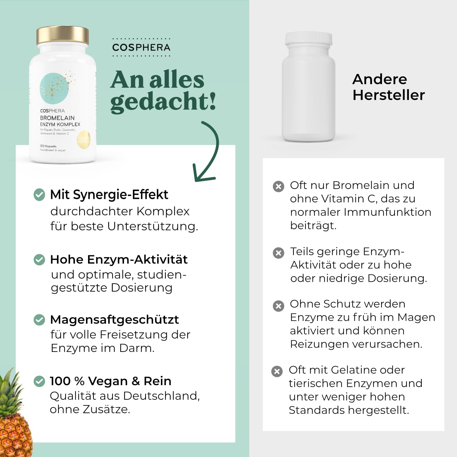 Bromelain hochdosiert 5000 FIP - 6-in-1 Ananas Enzym Komplex mit Papain, Quercetin, Weihrauch, Rutin & Vitamin C - 120 Magensaftresistente Kapseln (2 Monate) - Vegan & Made in Germany von COSPHERA®