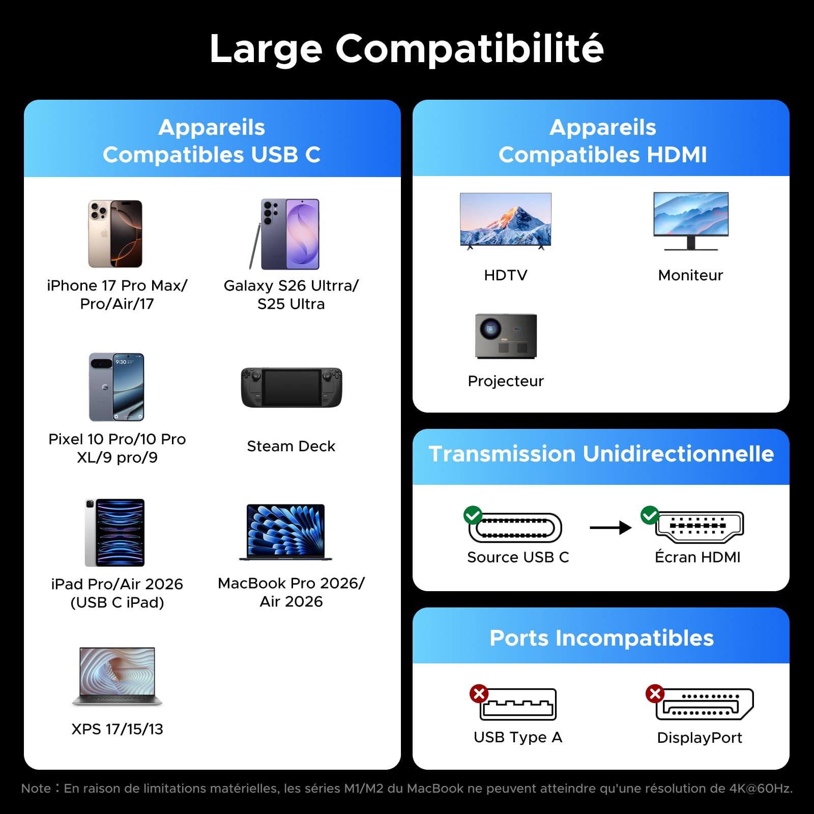 UGREEN Adaptateur USB C vers HDMI Femelle 8K 60Hz 48Gbps Compatible avec iPhone 17 Pro Max Air iPhone 16 Plus Pro Max MacBook M4 M3 iPad Air Galaxy S25 S24 Ultra Câble Type C HDMI 2.1 Thunderbolt 4 3