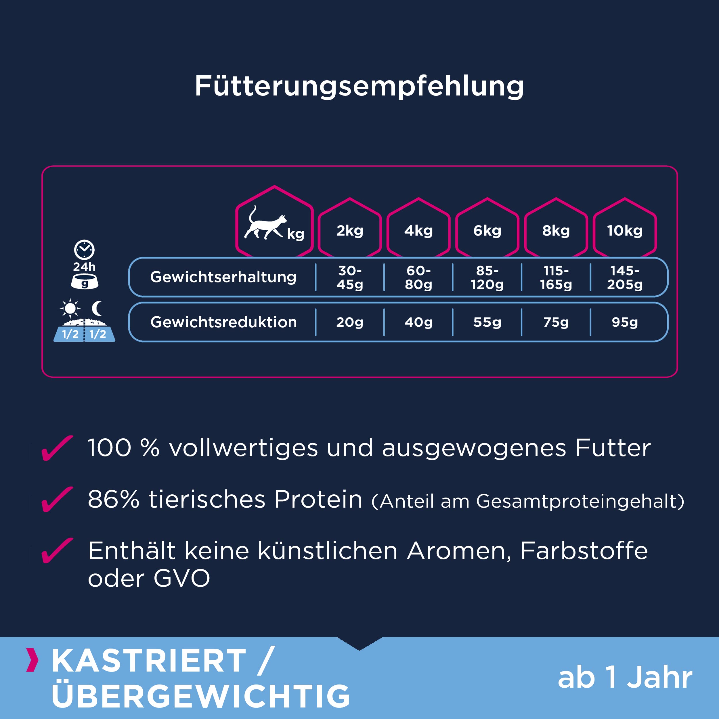 Eukanuba Sterilised Katzenfutter - fettarmes Premium Trockenfutter für den Gewichtserhalt bei sterilisierten / kastrierten Katzen, 10 kg