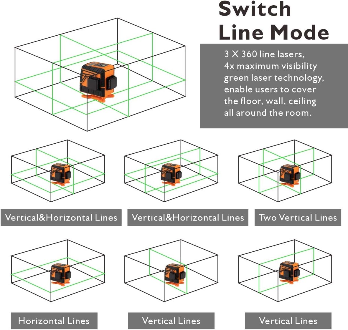 12 Lines Laser Level Self Leveling, OMMO 3D Green Laser Level for Construction, 3 Planes Leveling with Two 360° Vertical and One 360° Horizontal Lines, Li-ion Battery and Remote Controller Included - - 