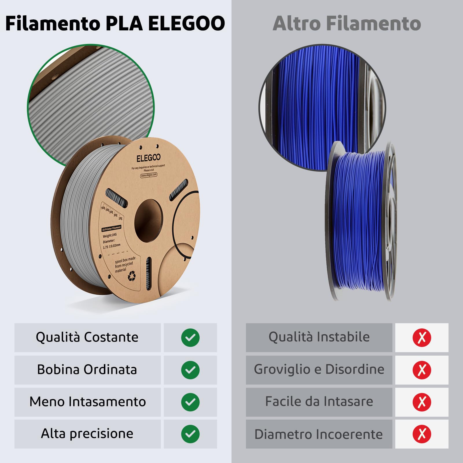 ELEGOO Filamento PLA 1.75mm Grigio 1KG, Filamento per Stampante 3D, Precisione Dimensionale +/- 0.02mm, Adatta per La Maggior Parte delle Stampanti 3D