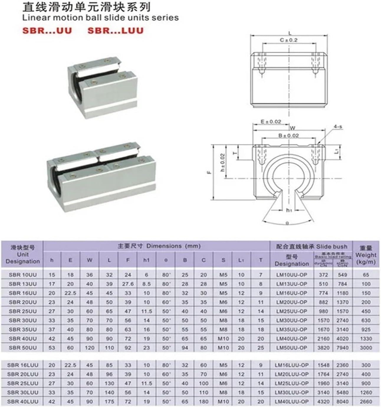 1pcs/lot SBR40LUU SME40LUU Bearing Open Type Linear Ball Motion Bearing Blocks for SBR40 40mm Linear Guide Rail