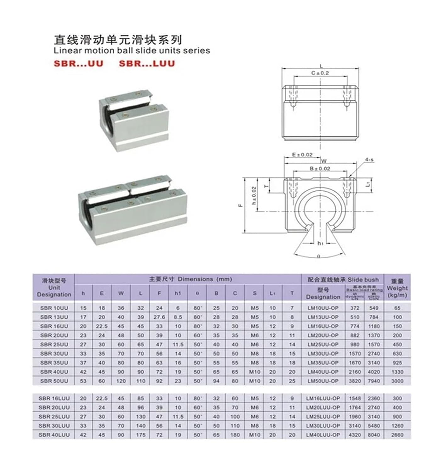 2pcs/lot SBR35LUU SME35LUU Bearing Open Type Linear Ball Motion Bearing Blocks for SBR35 35mm Linear Guide Rail