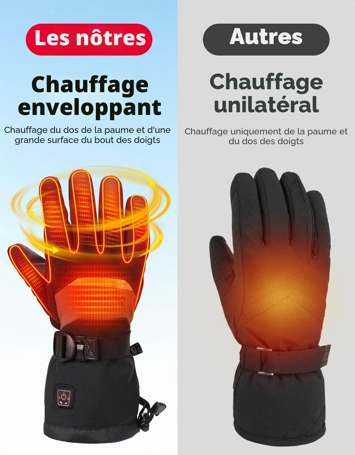 KEMIMOTO Gants Chauffants, Gants Thermiques Batterie 7,4 V, 2500 mAh, pour la Neige, la Pêche sur Glace et Les Activités de Plein Air Hivernales