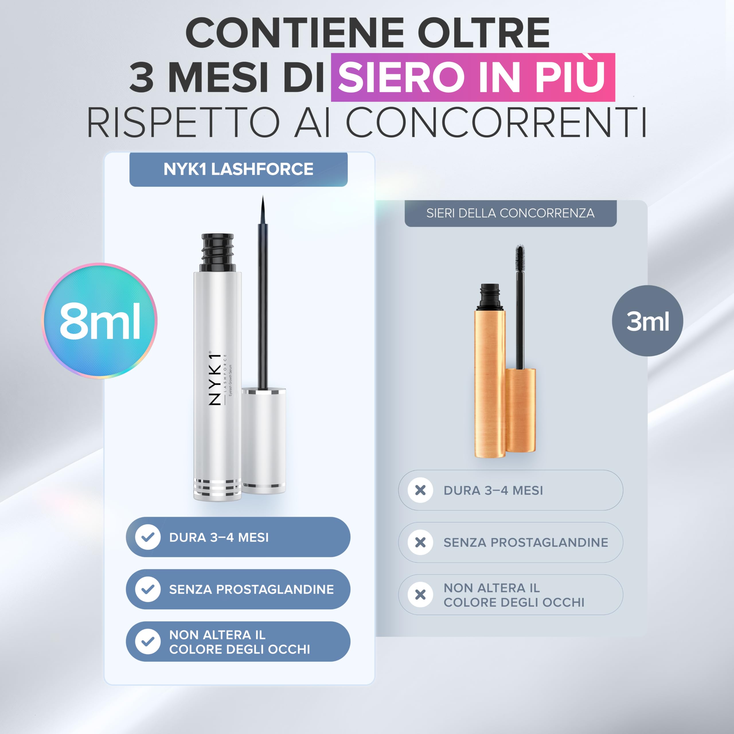 NYK1 CONCENTRATO Siero Crescita Ciglia Per Ciglia Più Lunghe | XL - 8ml | LashForce Siero Crescita Ciglia per Ciglia Rade, Corte e Sottili - Formula Facile da Applicare per Ciglia più Folte e Spesse