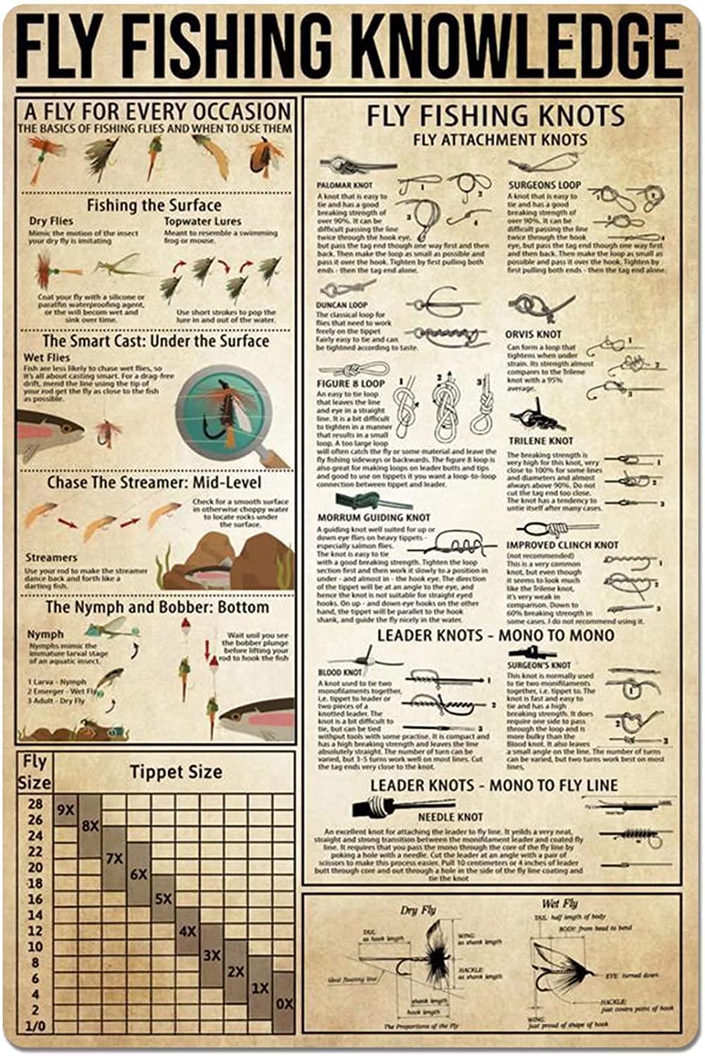 peiyeety Fly Fishing Knowledge Metal Tin Sign Vintage Aluminum Sign For Knots Fisherman Chart Poster Fishing Enthusiast Bedroom Club Farm Fresh Water Fish Wall Art Decor Plaque 12x16 Inches