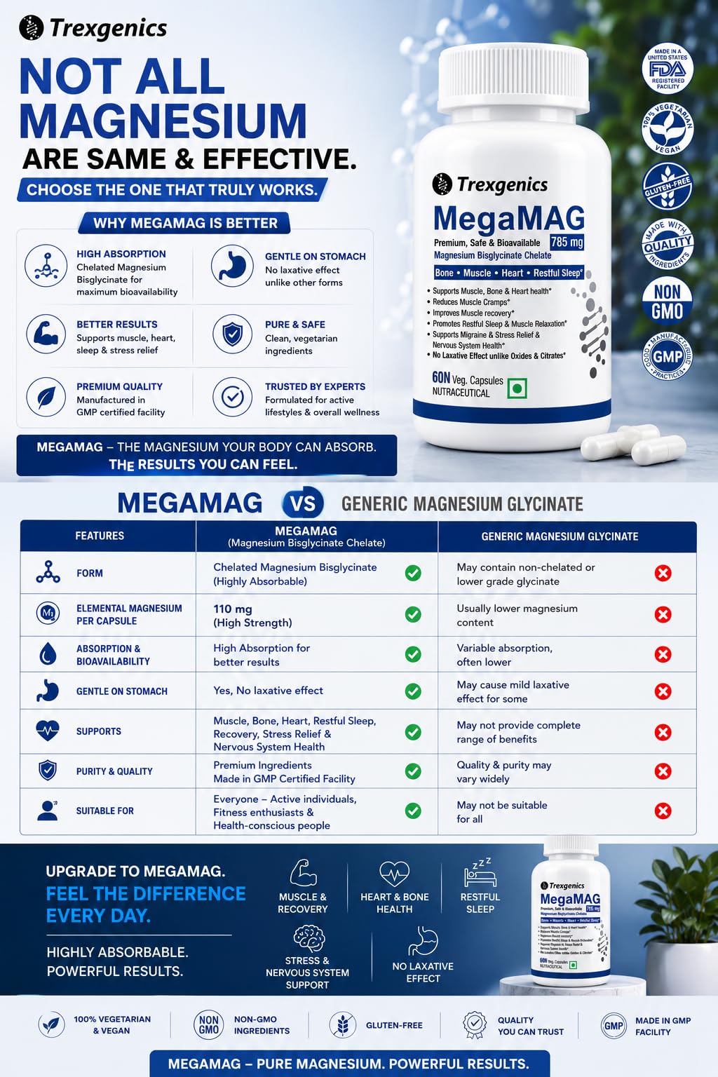 Trexgenics MegaMAG 785mg Magnesium Bisglycinate - Most Bioavailable Magnesium for Sleep, Muscle, Bone & Heart Support (60 Veg. Capsules) (Pack of 1) 4