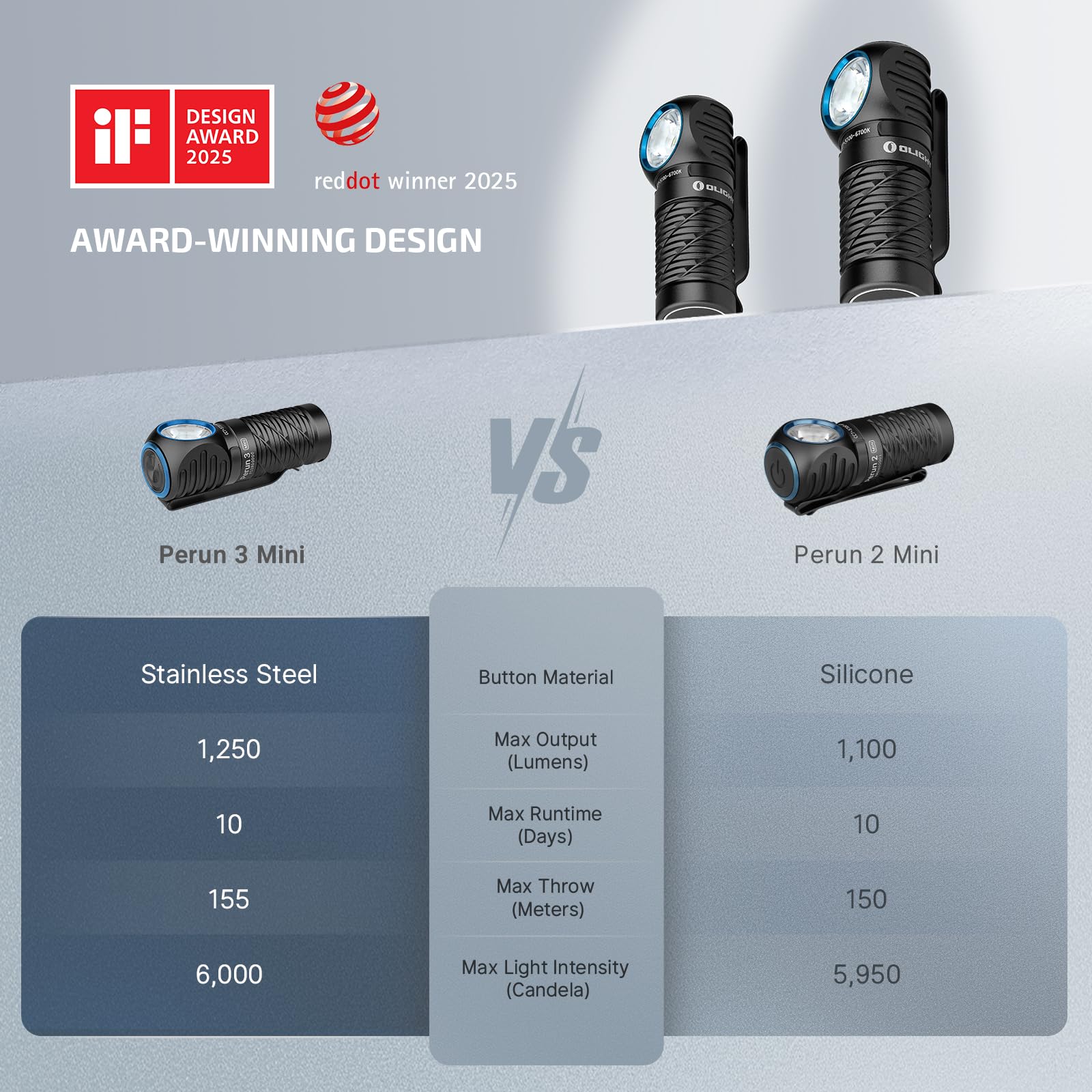 OLIGHT Perun 3 Mini linterna frontal LED de 1200 lúmenes, linterna frontal recargable con opción de luz roja, ideal para camping, trabajo, reparaciones y al aire libre (HCRI negro)