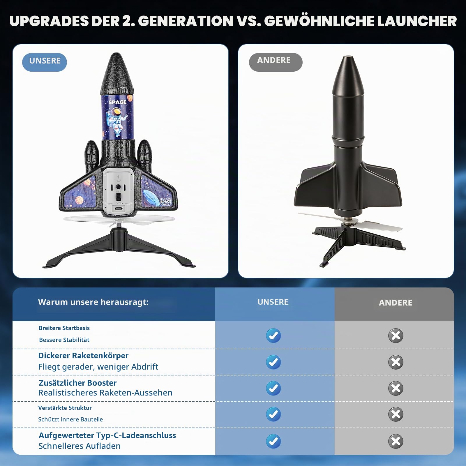 Raketenwerfer Kinder mit Fallschirm, Wiederaufladbare Elektrische Rakete mit Ladeanzeige, Einfach zu Bedienen Outdoor Spielzeug, Robustes EPP Material, für Kinder 7–10 Jahre (schwarz)