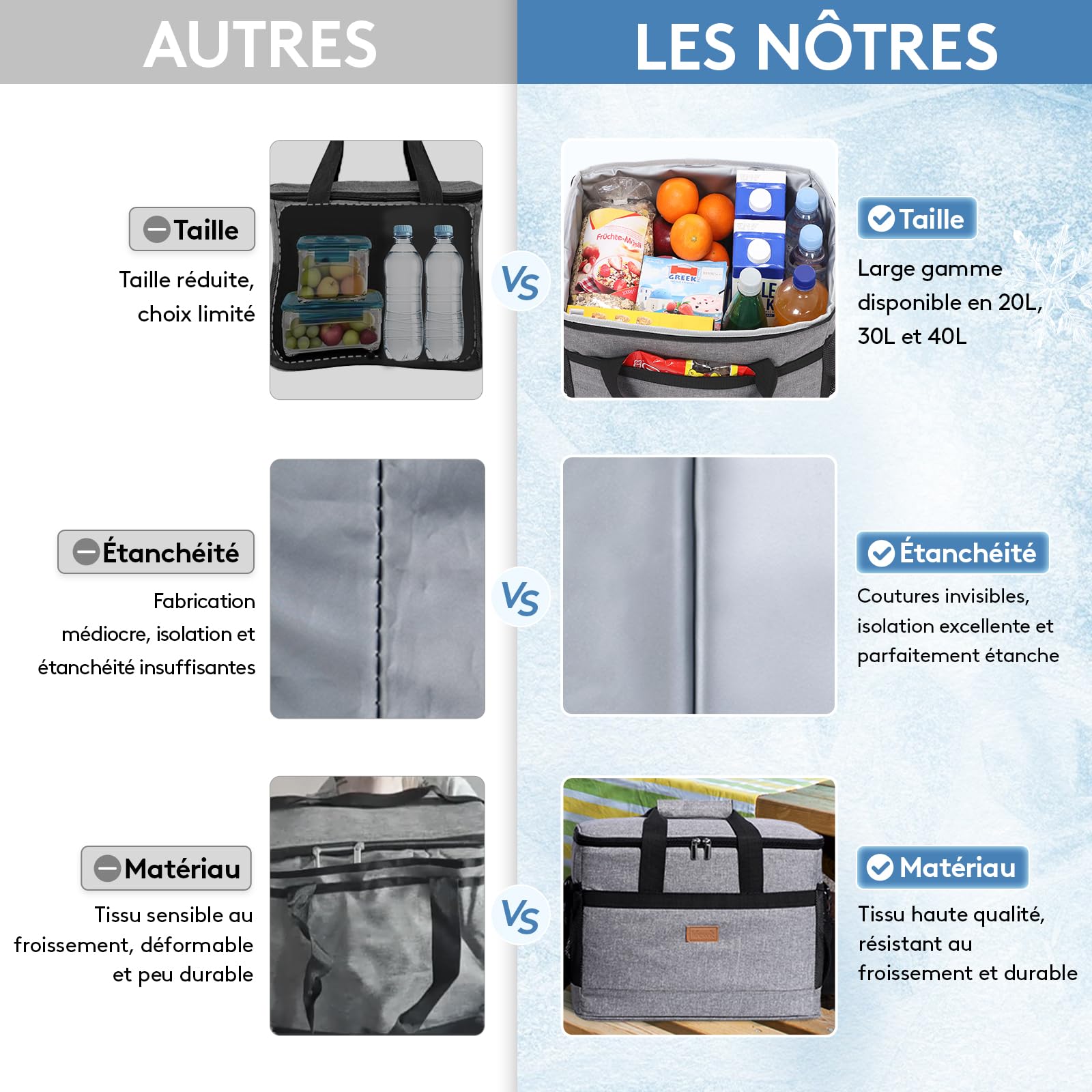 Lifewit Sac Isotherme 30L, Grand Format Glaciere Souple Isothermes, Portable Sacs Isotherm Courses Surgelés pour Voyage, Pique Nique, Camping, Plage, Gris