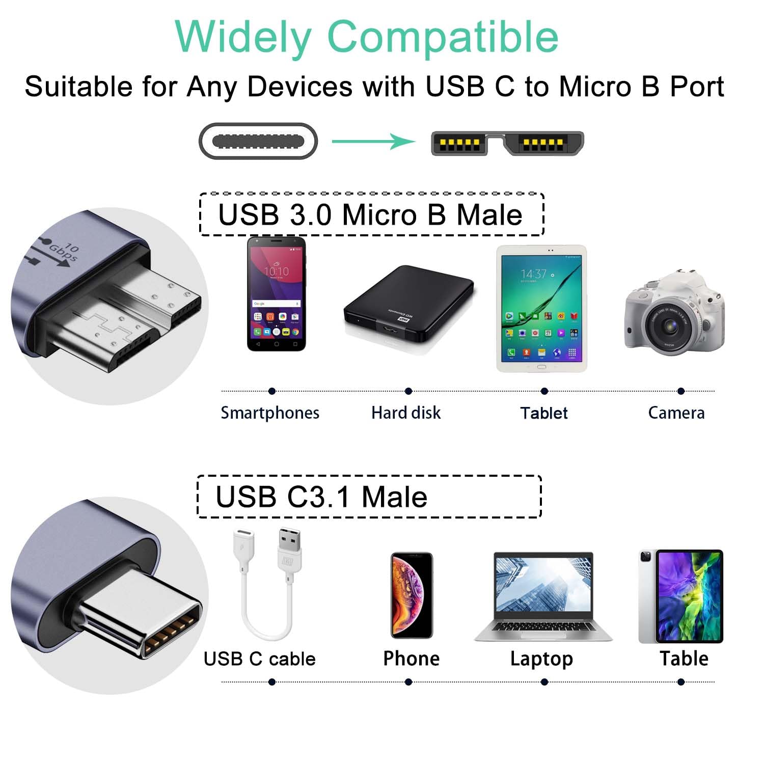 Adattatore USB C A Micro B 10Gbps 2 Pezzi - Convertitore Femmina Tipo C A Micro USB Per Hard Disk Esterno, SSD, Fotocamera, Smartphone - Connettore In Alluminio - 3