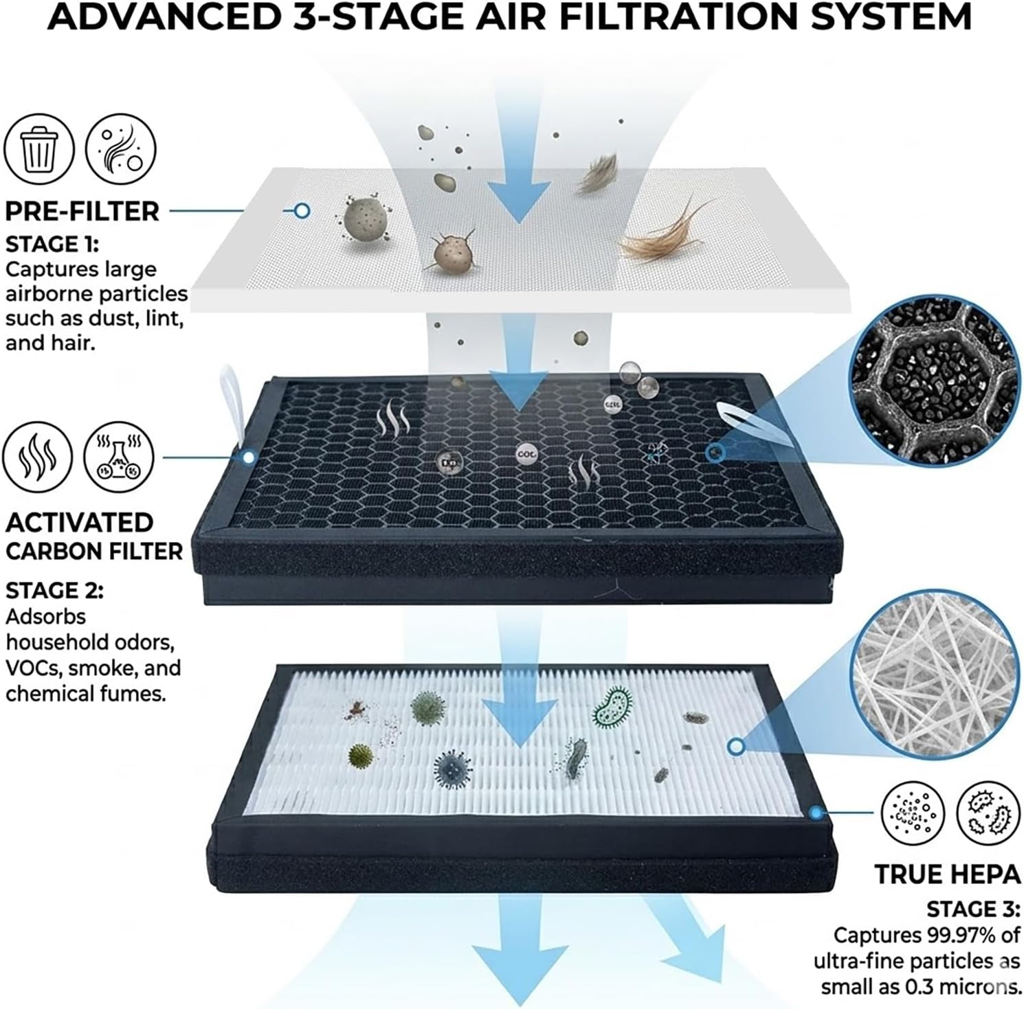 FES150S 100W Solder Fume Extractor, 200m³/h (117 CFM) Powerful Suction Smoke Absorber with H13 HEPA & 3-Stage Filtration, Brushless Motor Air Purifier for Soldering, Laser Engraving(110V)