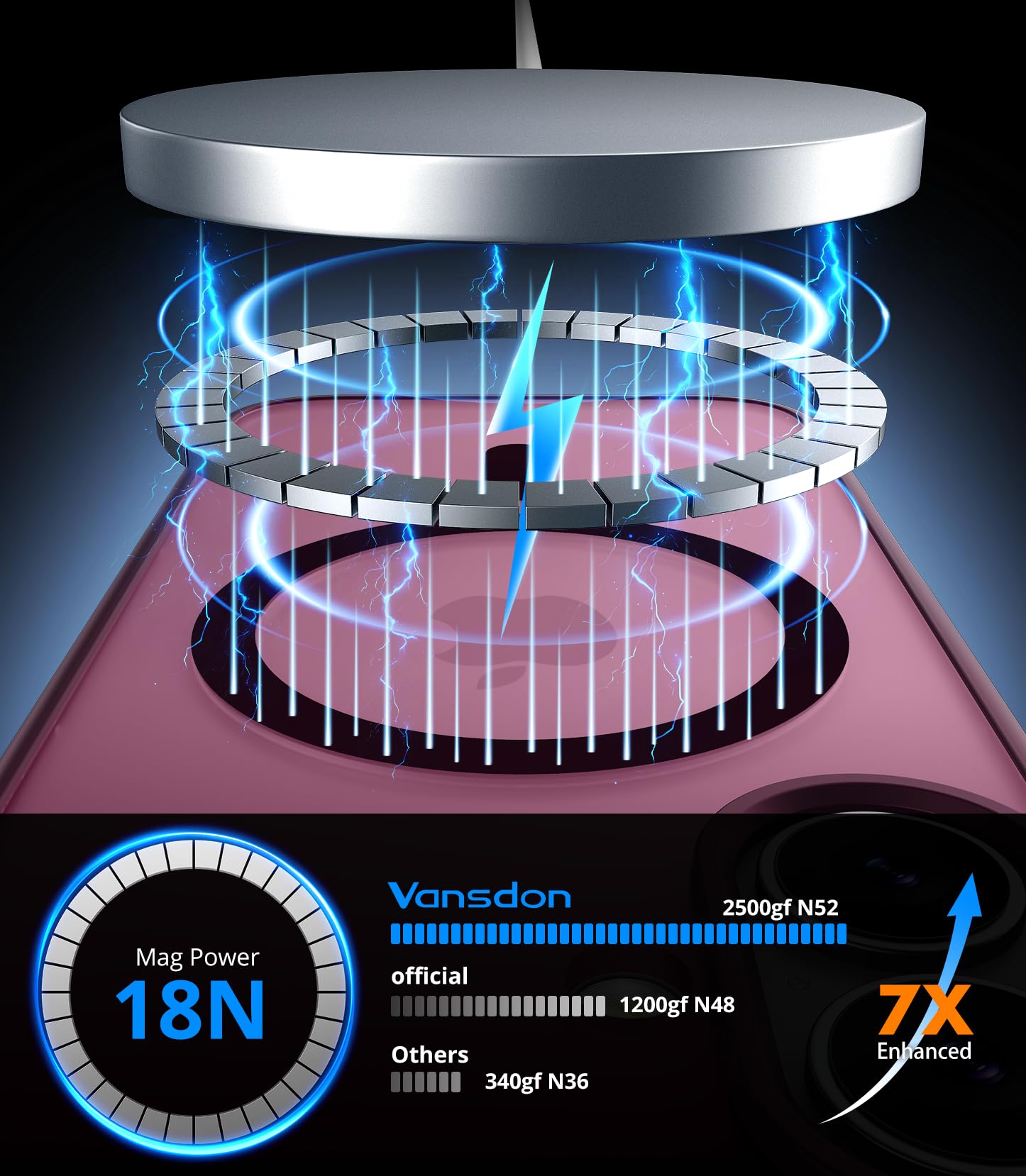 Vansdon Cover Magnetica per iPhone 17 con 1 Pezzi Vetro Temperato, Compatibile con Magsafe, Protezione anticaduta di livello militare, Custodia Traslucida Opaca Sottile Antiurto-Bordeaux