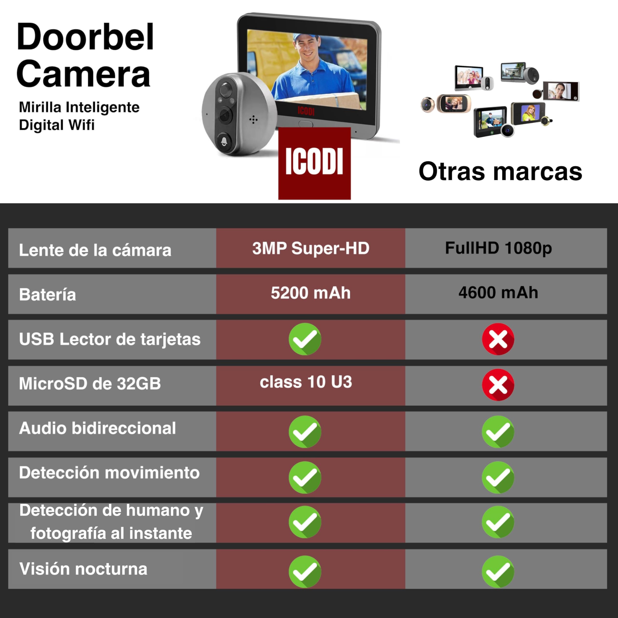 ICODI Mirilla Digital Puerta WiFi Grabadora, Pack Premium 3MP Super-HD, Pantalla 4.3", 5200 mAh, Sin Suscripción ni Cuotas, con MicroSD de 32GB, Alexa/Google Home, hasta 4 Dispositivos, App TuyaSmart