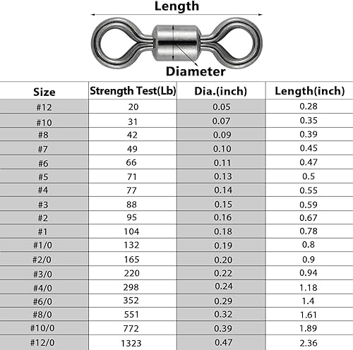 Miniatura 2 de Alwonder Giratorios de barril de pesca, paquete de 40-100 giros, aparejos de pesca para agua salada, giros rodantes, aparejos de terminal de acero