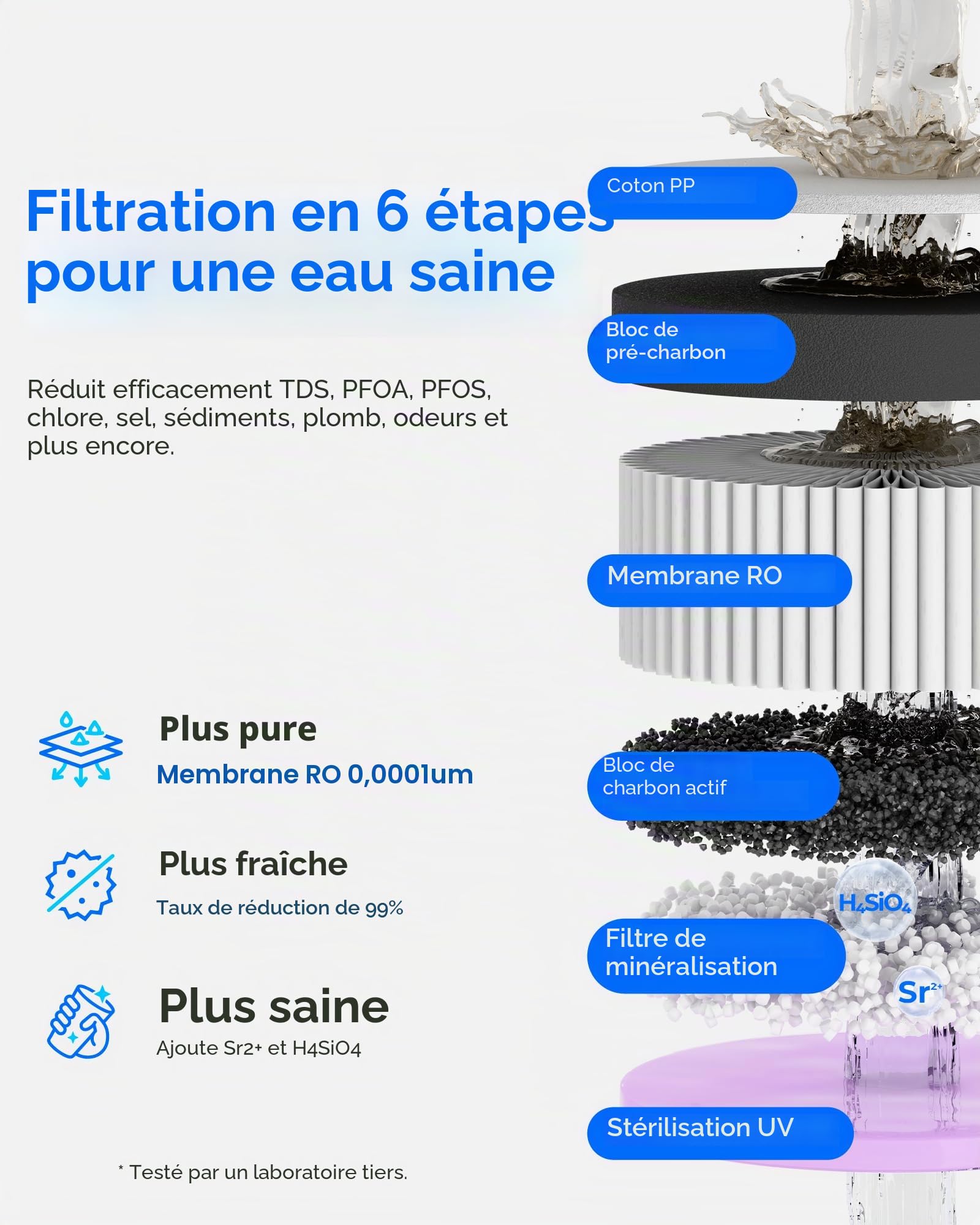 Waterdrop WD-A2G Système d’Osmose Inverse de Comptoir Minéralisée, Eau Chaude et Froide, Fontaine Sans Bouteille, Réservoir Portable, 6 Températures, Ratio 3:1