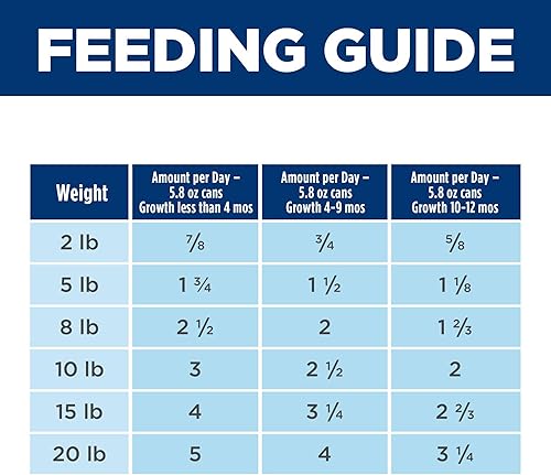 Miniatura 7 de Hill's Science Diet Cachorro, Cachorro, Razas Pequeñas y Mini Cachorro Premium Nutrition, Comida húmeda para perros, Carne de res y cebada, lata de