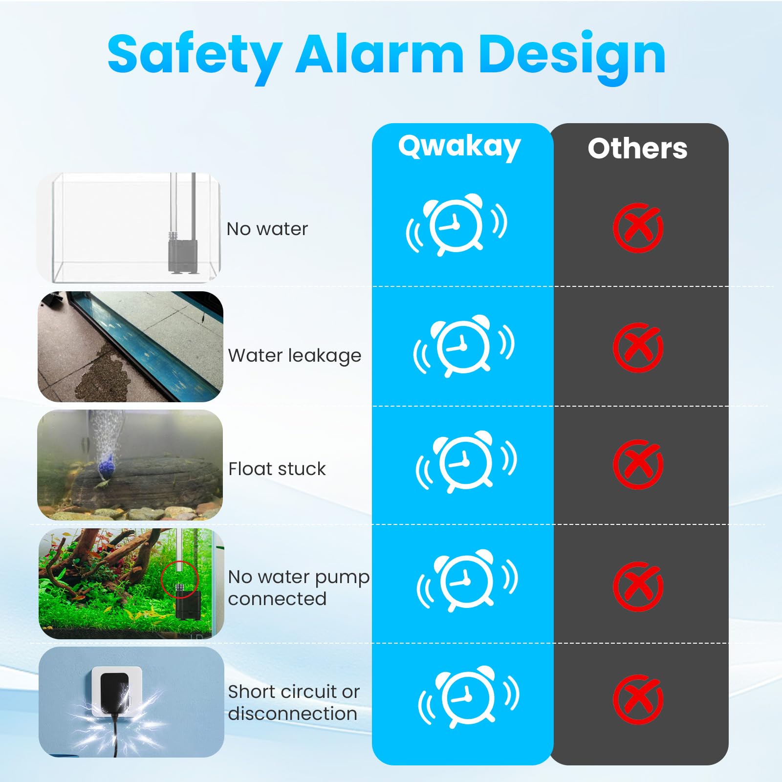 Auto Top Off System Aquarium, Smart Automatic ATO System for Fish Tank - Image 2