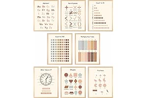 Batuba Design Unframed Educational Posters for Pre-K Homeschooling