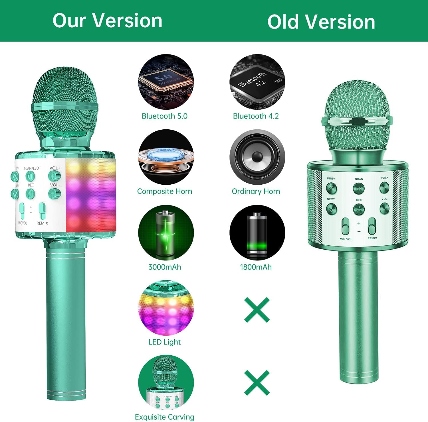 OVELLIC Karaoke Microphone for Kids, Wireless Bluetooth Karaoke Microphone with LED Lights, Portable Handheld Mic Speaker Machine, Great Gifts Toys for Girls Boys Adults All Age (Green)