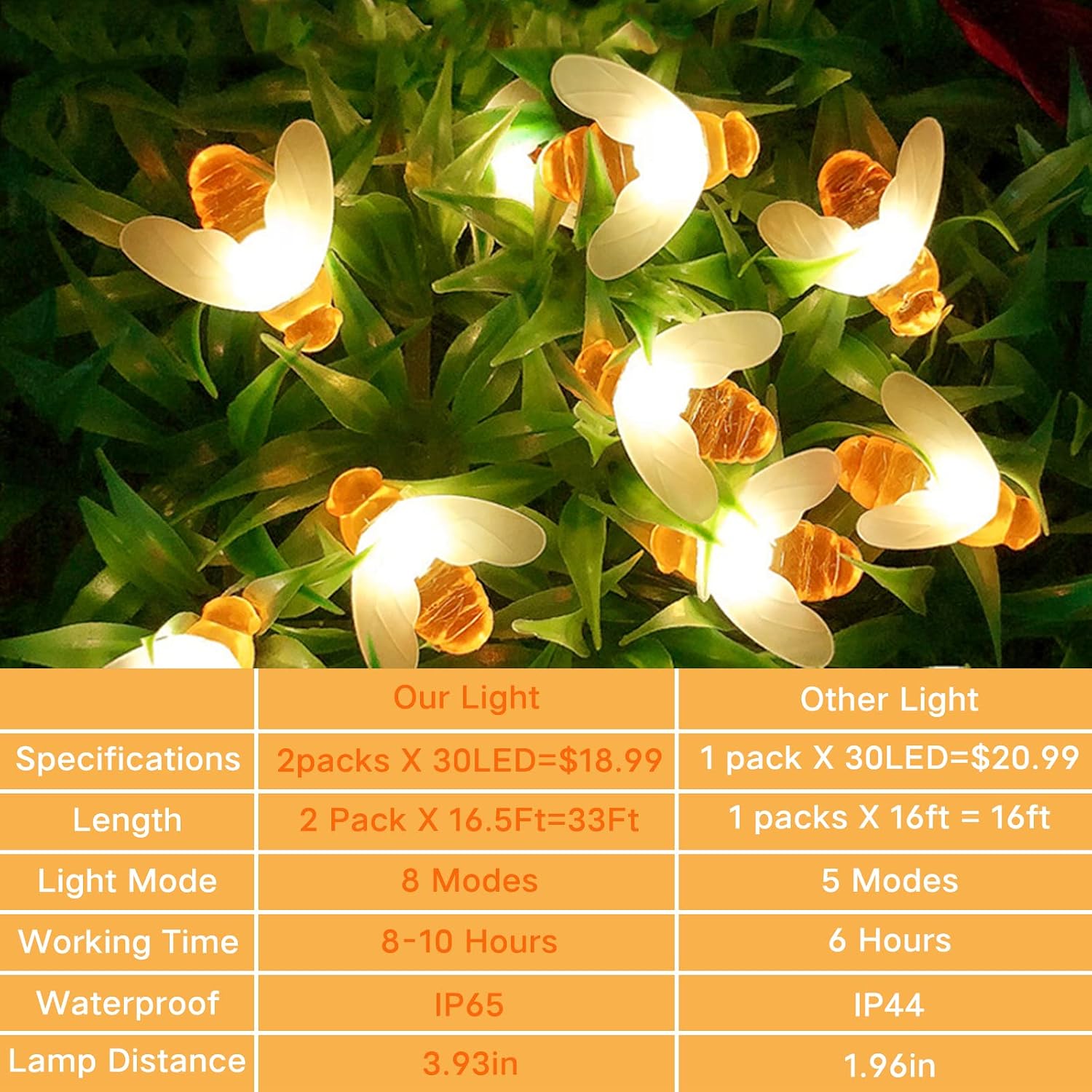 Solar String Lights,2 Pack Each 16.5Ft Total 60 LED Bee Solar Fairy Lights Outdoor 8 Lighting Modes Waterproof Decorative Honeybee LED Lights for Garden Patio Yard Grass Party (Warm White)