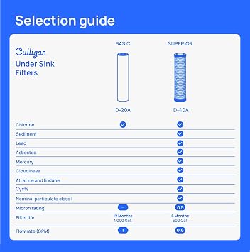 Culligan D40 Level-4 Drinking Water Replacement Cartridge