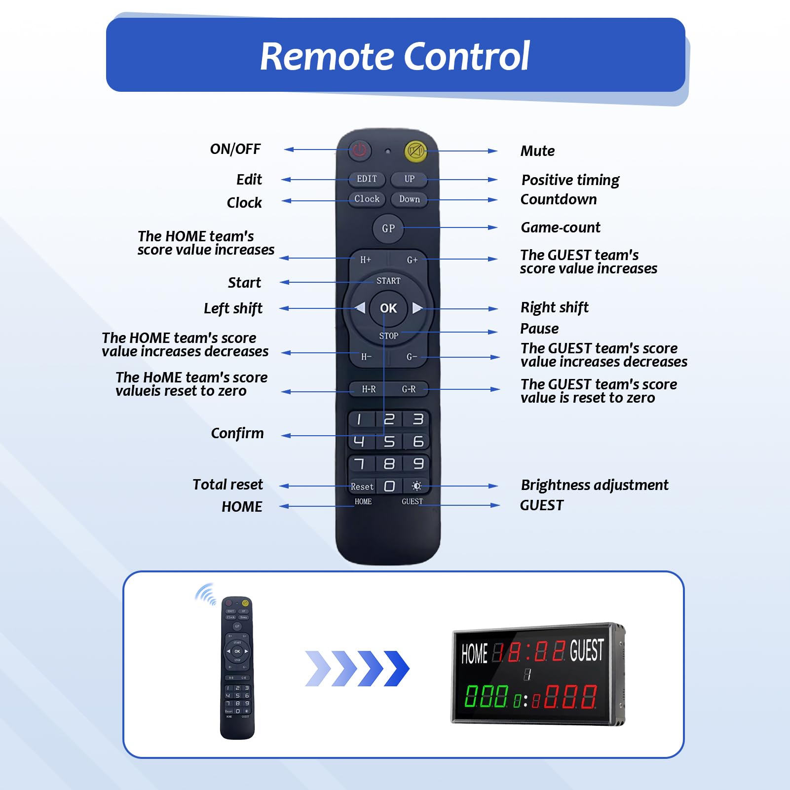 JAOGAUS Marcador Electrónico, Multifuncional LED de Tres dígitos con Control Remoto, Brillo Ajustable y Diseño de Pared para Baloncesto, Fútbol, Tenis, Tenis de Mesa y Bádminton.