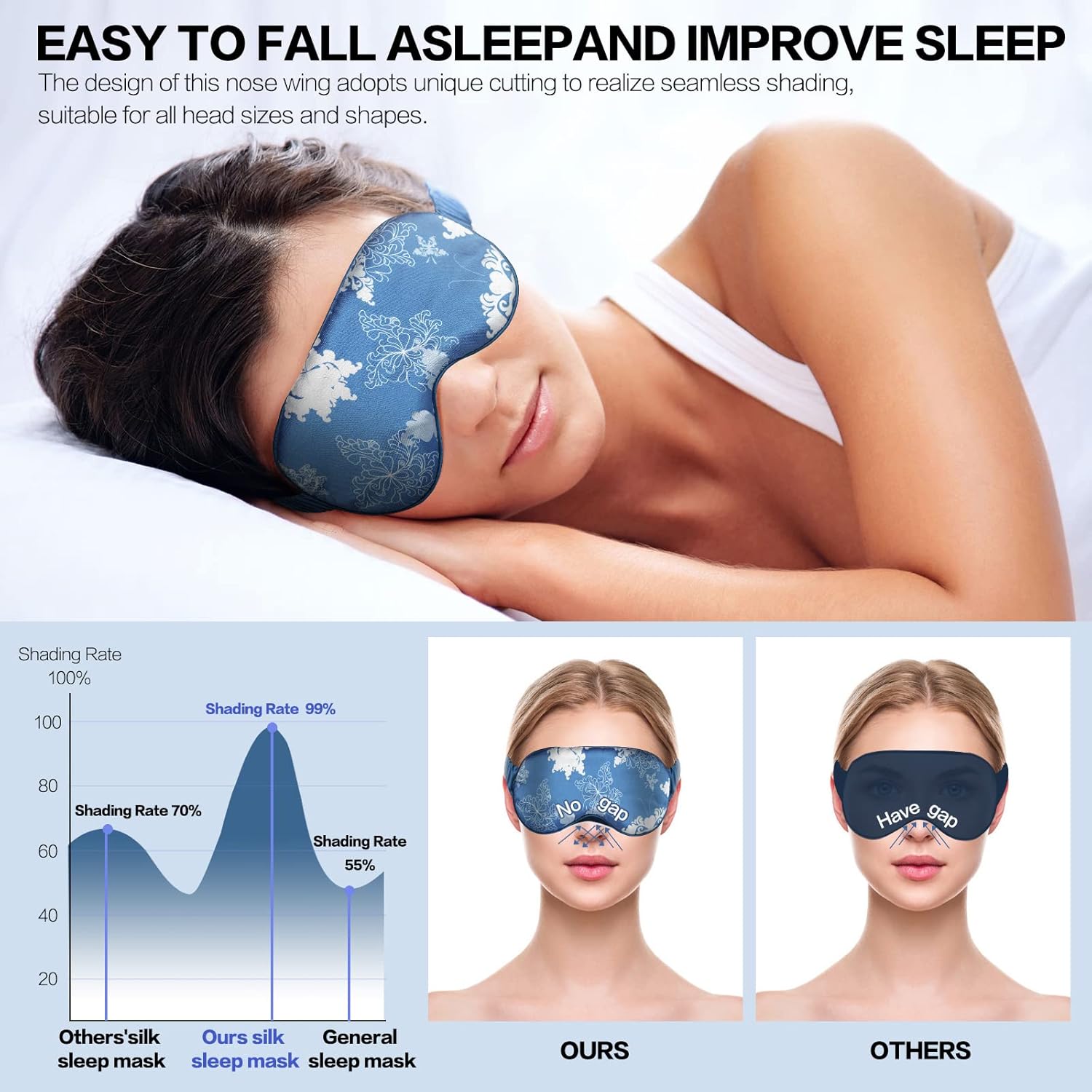 Fishent Sleep Mask, Eye Mask for Sleeping, Natural Silk Sleep Mask, Comfortable Blindfold Eye Mask with Elastic Band for Travel Yoga Nap Shift Work (Black+Pink Flower) : Beauty & Personal Care