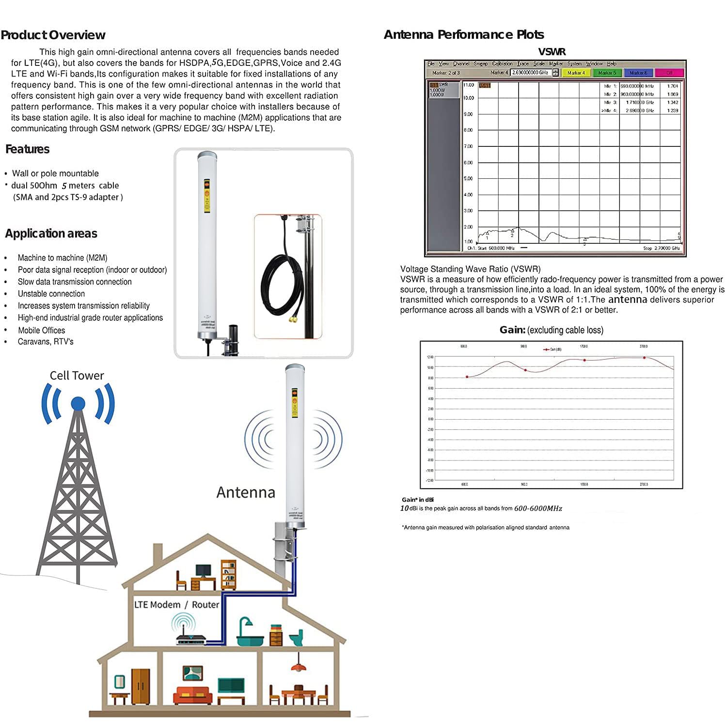 Antenna esterna Dual Mimo 4G LTE WiFi omnidirezionale per router hotspot wireless mobile con 2 cavi di prolunga da 10 metri SMA TS-9 adattatore
