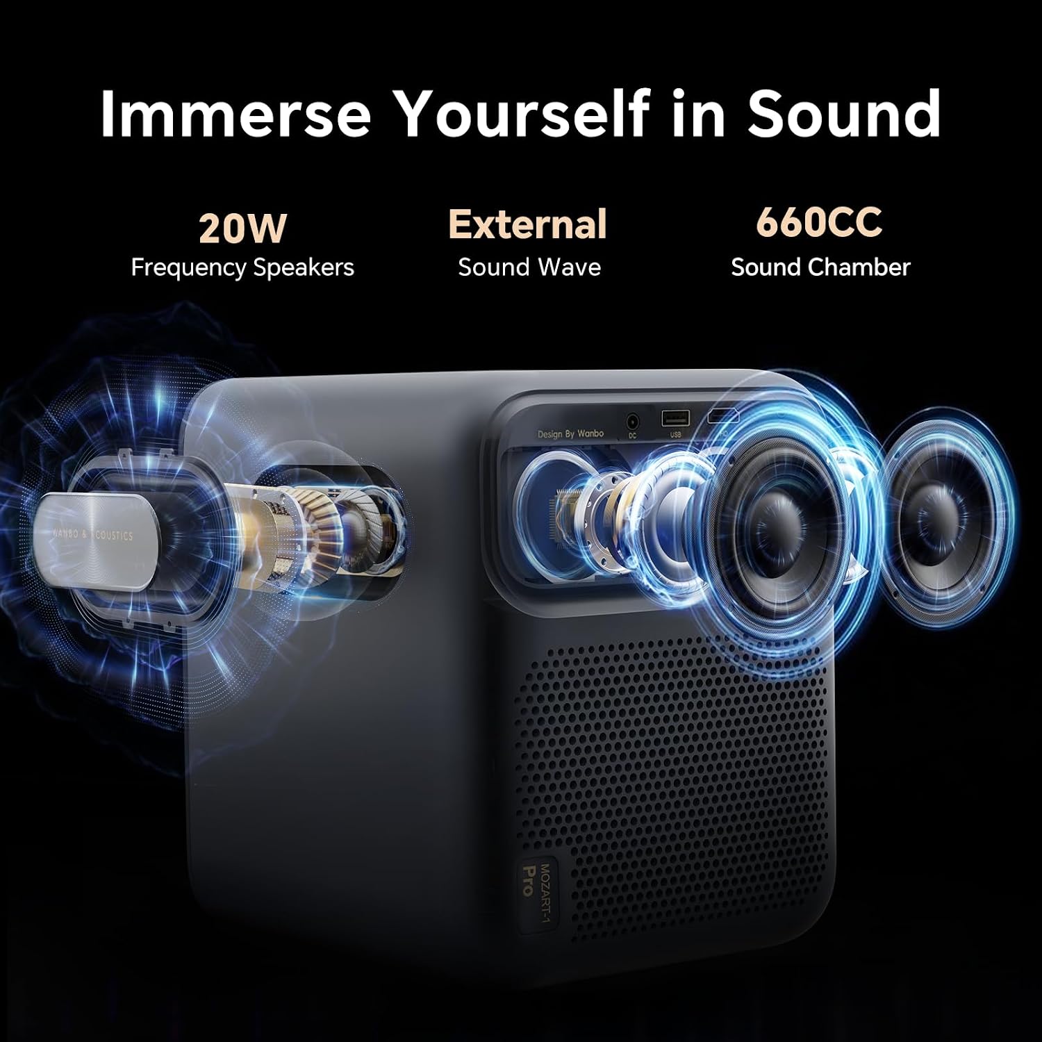 Wanbo Mozart 1 Pro 4K Smart Projector with WiFi and Bluetooth image 4