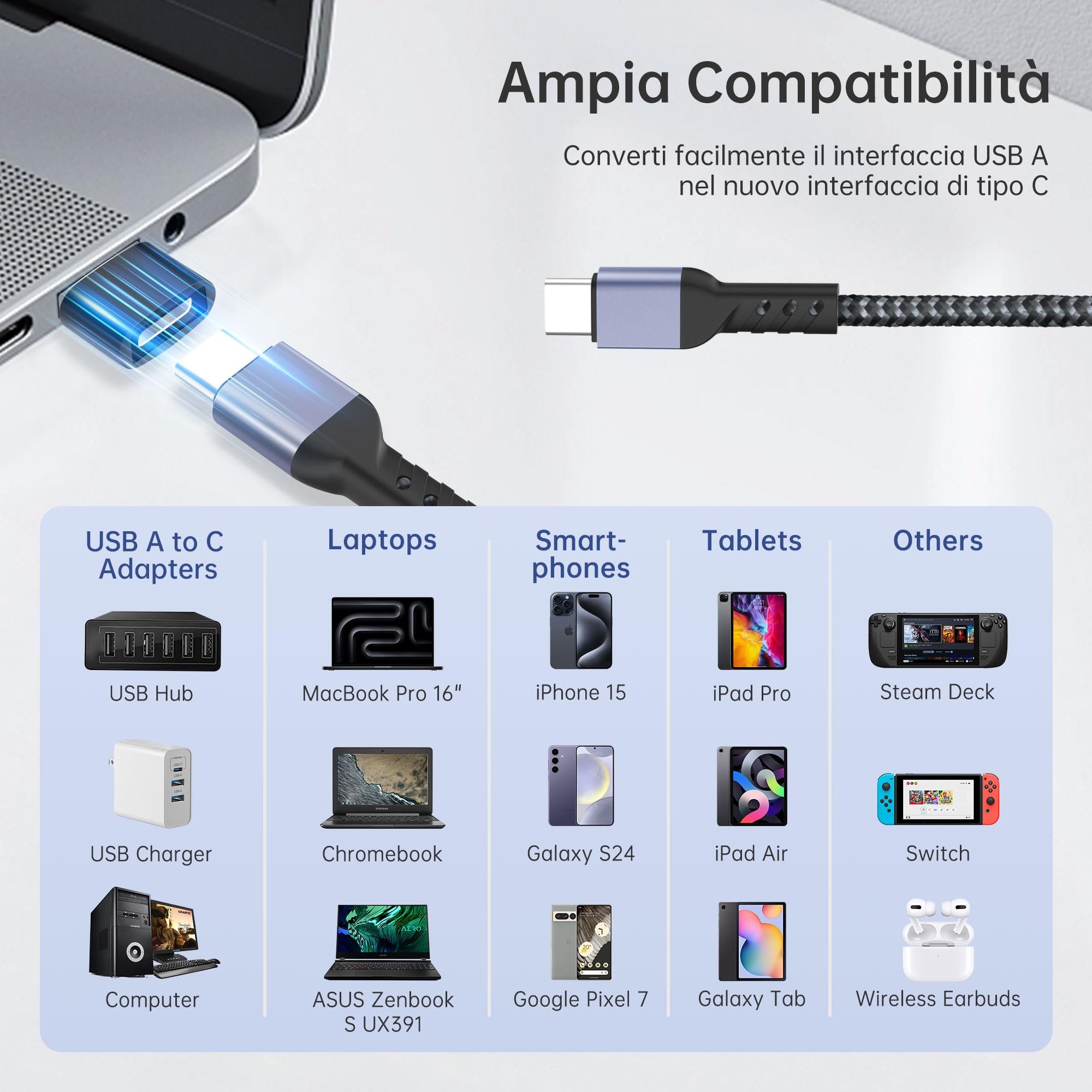 YISH Cavo USB C to USB C PD 65W：[2M+2M] Cavo USB Type C to Type C Ricarica Rapida 3A Nylon Intrecciato Cavetto USB C Compatibile con iPhone 16 15 Pro Max Samsung Galaxy S24 S23 Pixel Sony iPad MacBook