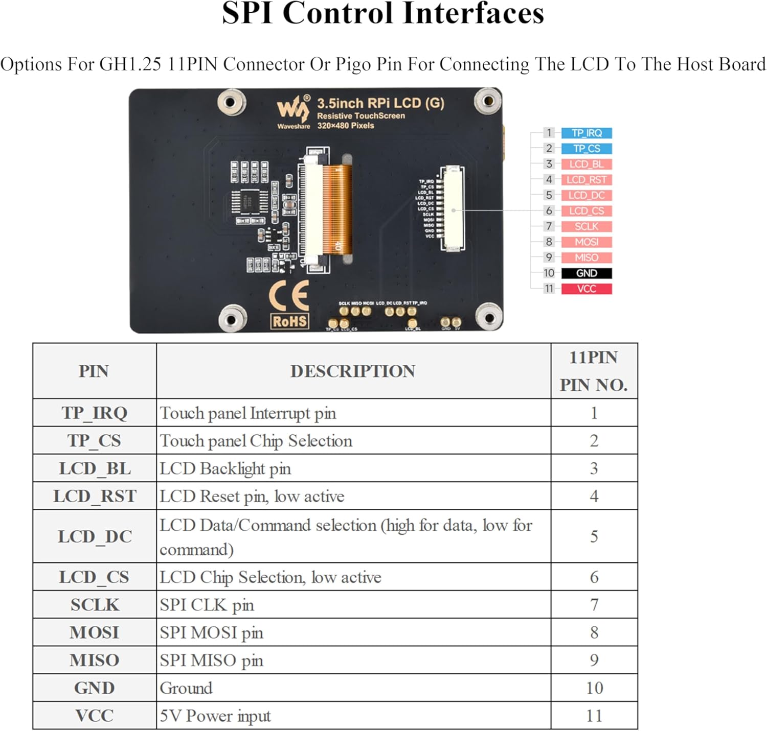 3.5inch Resistive Touch Display Compatible with Pi 5/4B/3B+/3B/Pico W/Pico 2W/ ESP32, IPS LCD Screen, 320×480 Resolution, 262K Color, Pigo Pin Header and GH1.25 11PIN Cable Two Connection Ways