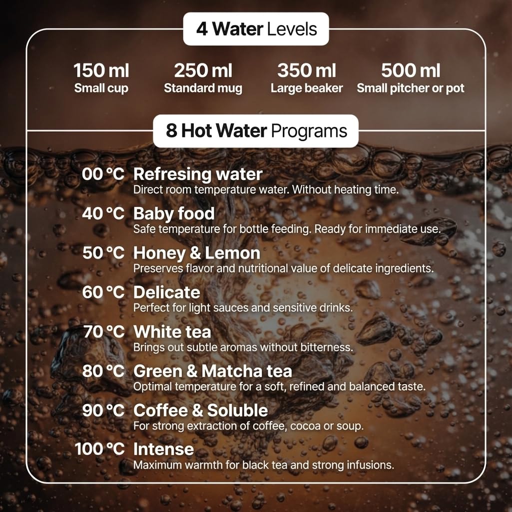 Seeger Distributeur d'eau chaude - De l'eau chaude en quelques secondes, Capacité 2.5 L, 8 Températures Réglables et 4 Volumes, 40-100 ℃, SGR1150BK
