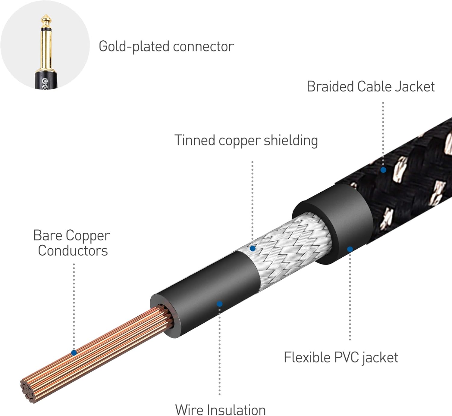 Cable Matters 2-Pack 1/4 Inch TS Straight to Right Angle Guitar Cable 6 ft, 1/4 Instrument Cable : Musical Instruments