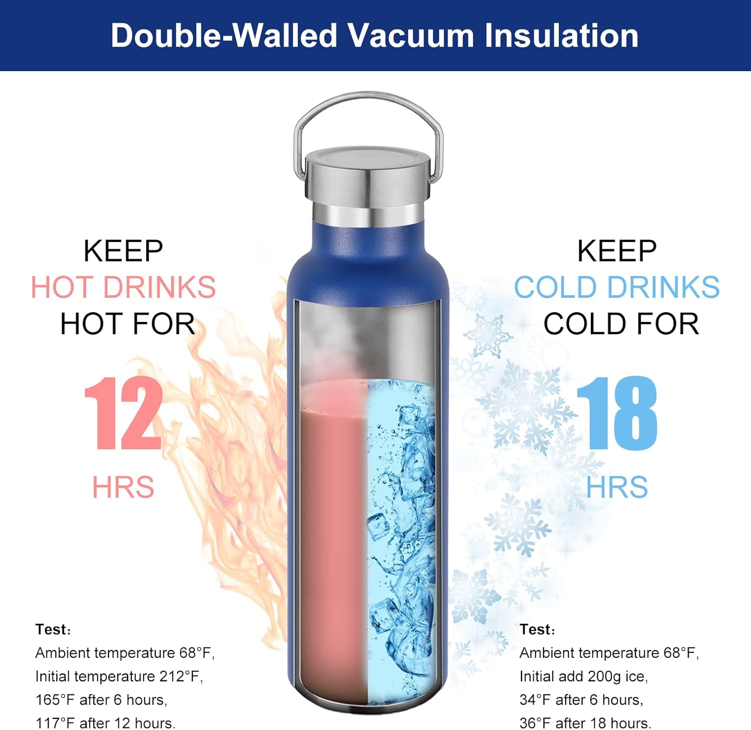 Neihepal 20 oz Insulated Water Bottles Bulk 2 Pack,Stainless Steel Double Wall Sport Bottle with Lid of Handle,Metal Reusable Thermoses Flask for School,Cyclists,Hikers,Gift (Mix,Set of 2) - Image 2