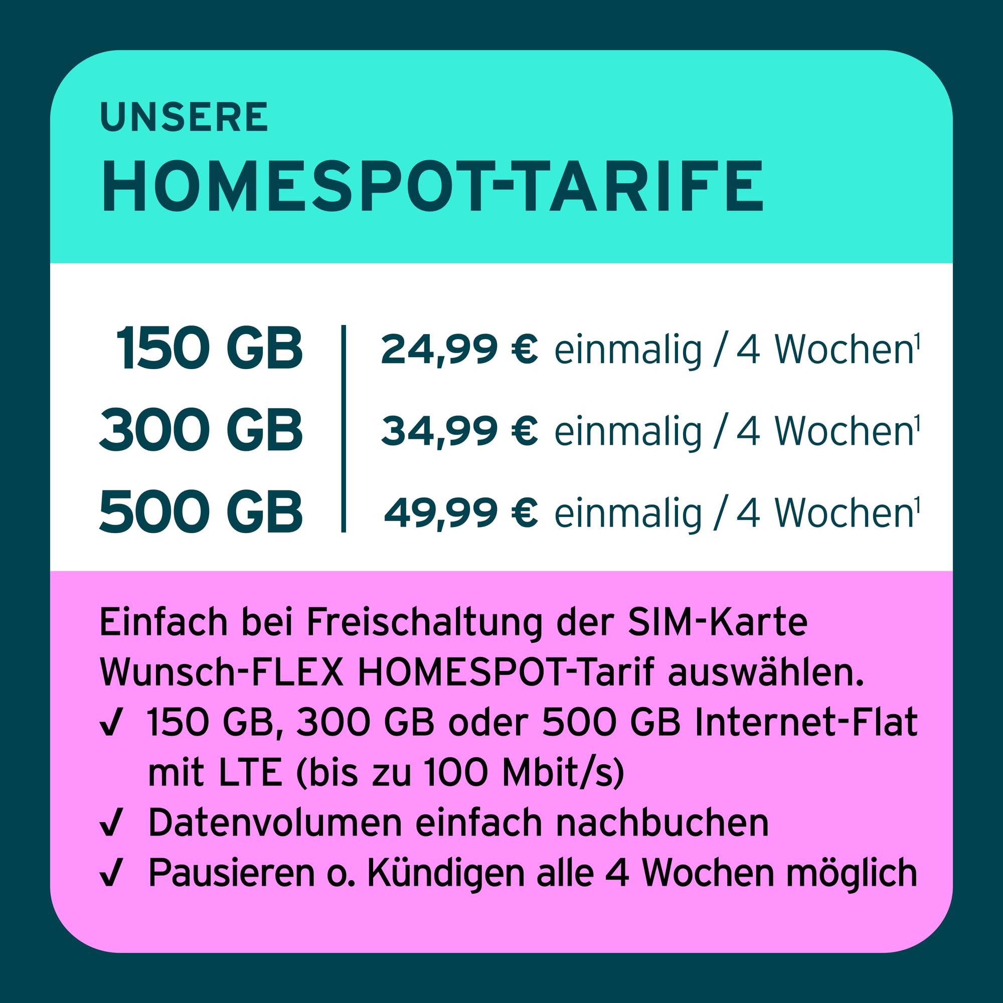 Tchibo Homespot³ | TP-Link Archer MR 505 LTE Router | SIM-Karte inkl. | 50€ Neukundenbonus² | WLAN ohne Festnetzanschluss | 4G+ Cat6 AC1200 Wireless Dual Band | bis zu 64 Geräte
