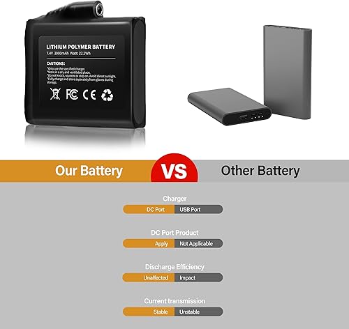 Miniatura 3 de Baterías recargables de iones de litio de 7.4 V 2500 MAH3000 MAH para guantes térmicos (2 unidades incluidas)