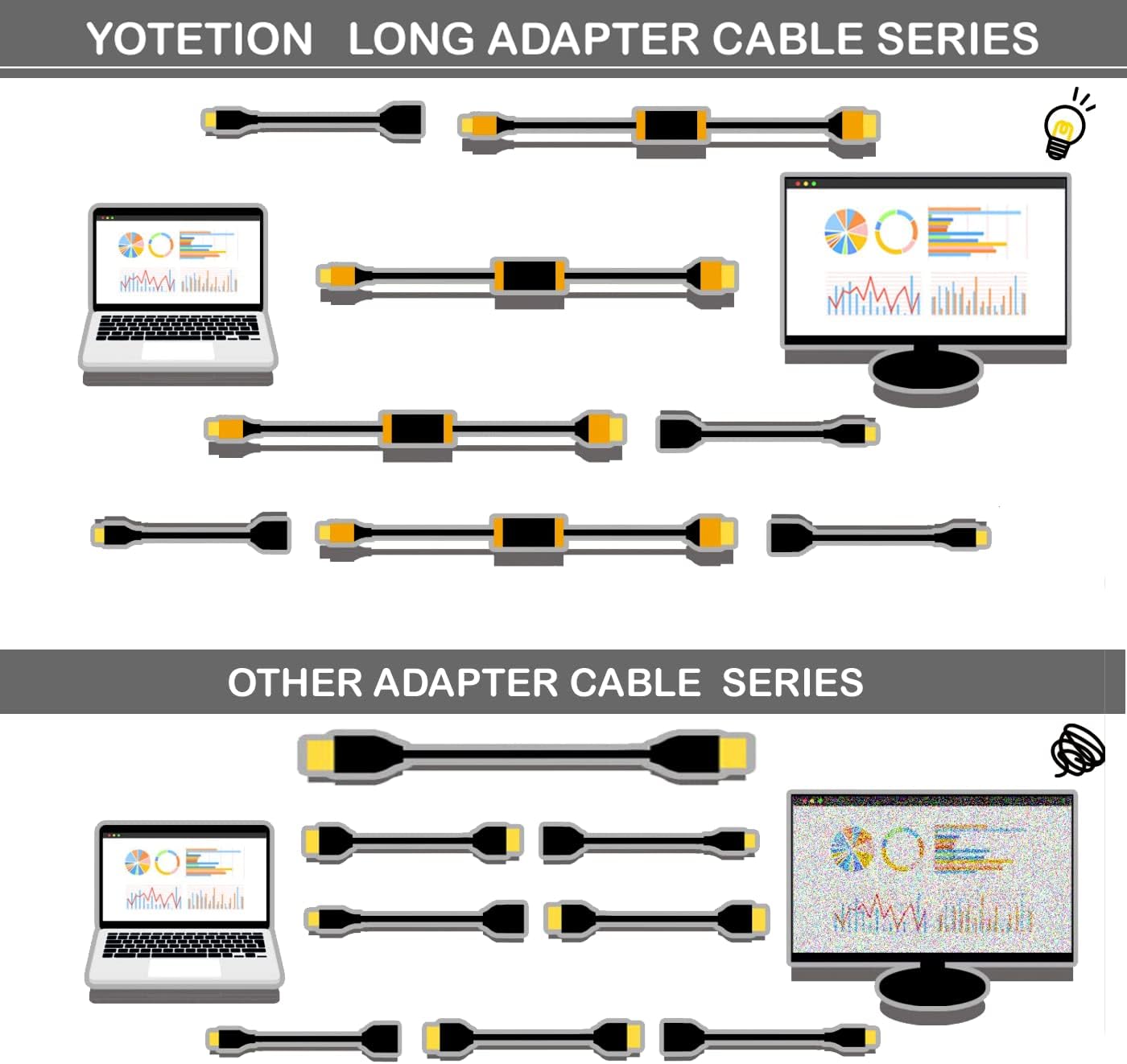 USB C to HDMI Cable 40FT 4K30HZ,Thunderbolt 3/4 to HDMI Cable Compatible with Galaxy S22 /S20, MacBook Pro/Air 2020, iPad Pro 2021/2020, Surface Book 2, XPS 15,iphone15 pro and iphone15pro max