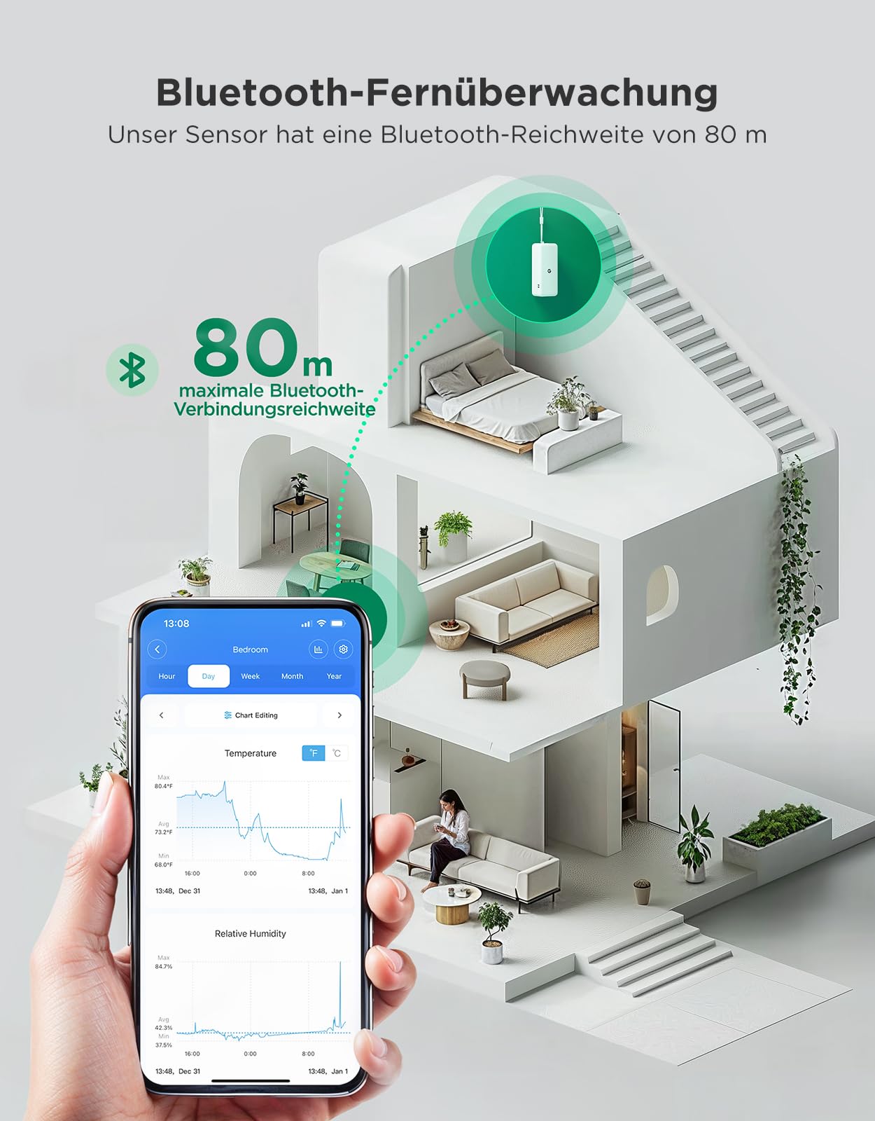 GoveeLife WLAN Hygrometer Thermometer Innen 3 Pack, Smart Temperatur und Luftfeuchtigkeitsmesser mit App Benachrichtigung und Datenspeicherung, geeignet für Gewächshaus, Weinkeller