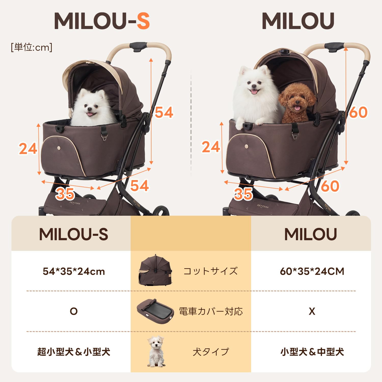 Amazon.co.jp: 【電車で使用可能·1秒全車折り畳み分離型·特許登録済み