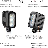 Vista 7 de SOONSUN Luz de buceo recargable – Luz de video LED de alta potencia de 450 lúmenes, resistente al agua de 164 pies, luz de relleno subacuática