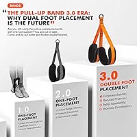 Vista 2 de HPYGN Bandas de asistencia para dominadas de dos pies, banda de resistencia resistente para barra de dominadas, peso/tamaño ajustable con pies